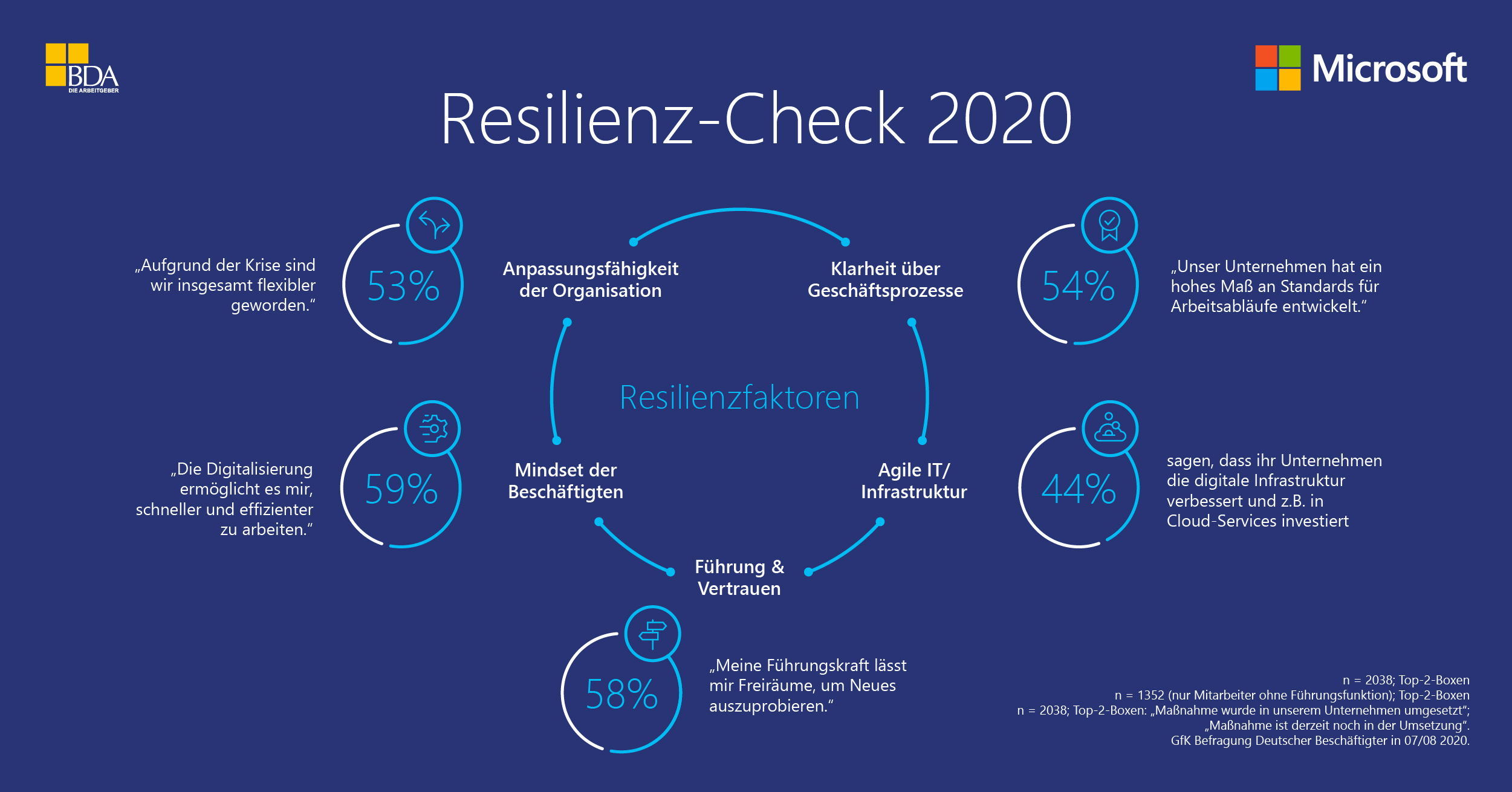 Resilienz-Check2020_Infografik_Resilienzfaktoren
