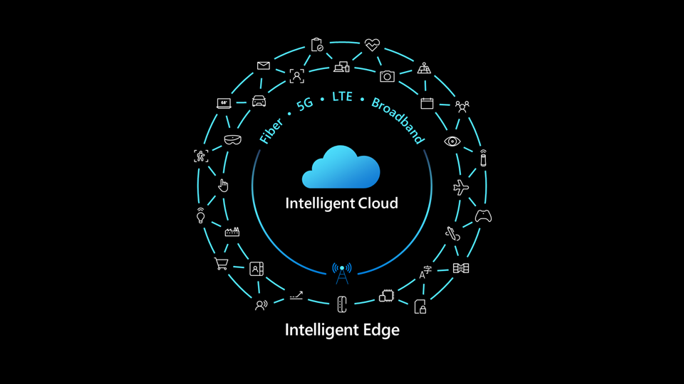 Illustration der Intelligent Cloud