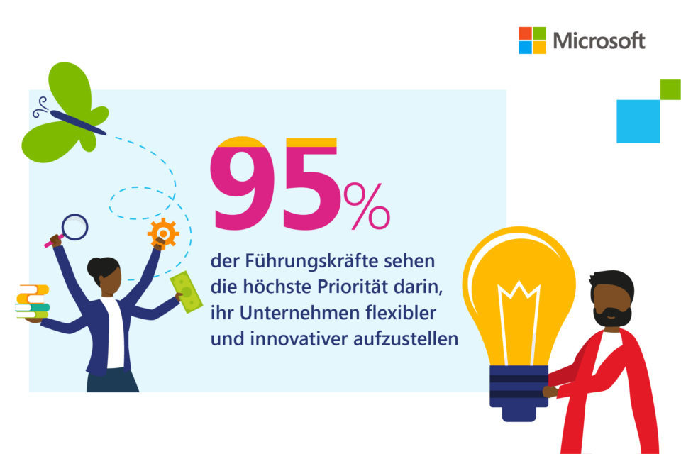 Grafik: 95% der Führungskräfte sehen die höchste Priorität darin, ihr Unternehmen flexibler und innovativer aufzustellen