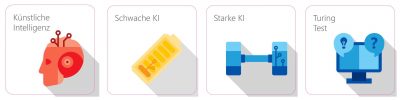 KI Memory Icons KI, Schwache KI, Starke KI und Turing Test