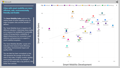 Smart Mobility Index