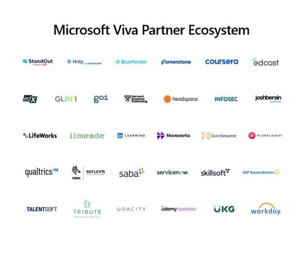 Microsoft Viva Partner Ecosystem, darunter die Logos der Partner