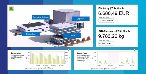 Abbildung der Bosch Energy Platform