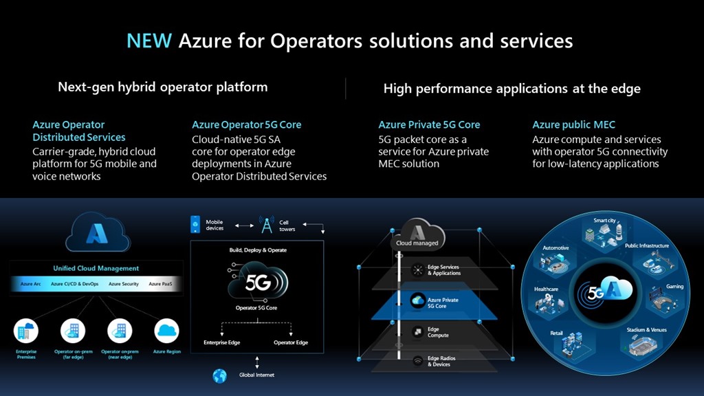 Azure for Operators neue Funktionen
