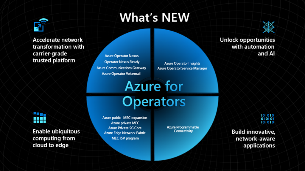 Azure for Operators MWC 2023