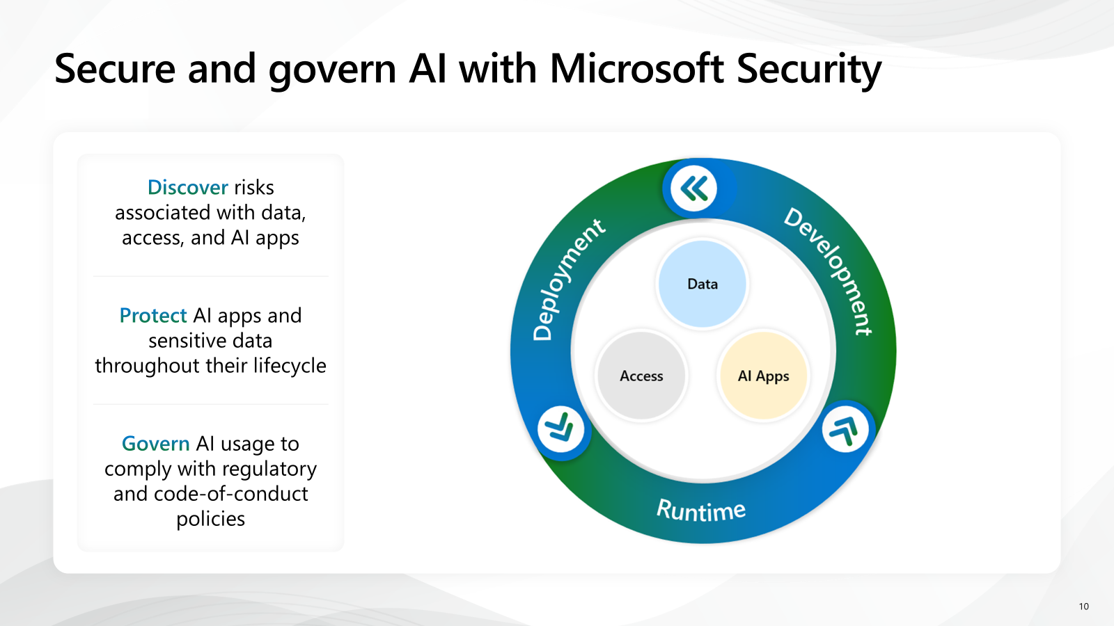 Secure and govern AI with Microsoft