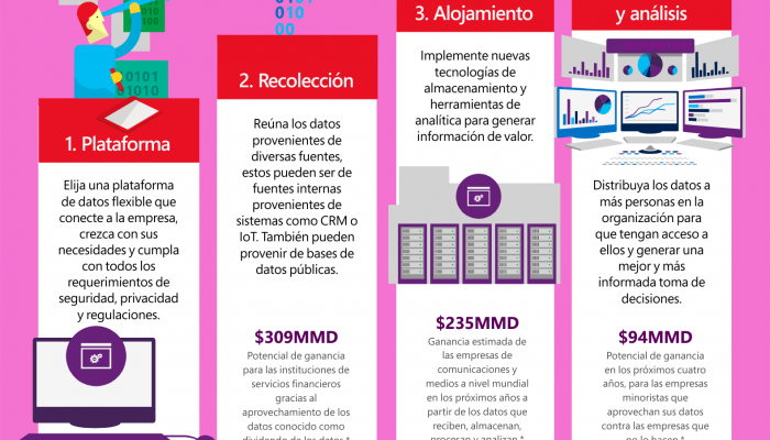 Infografías - News Center Latinoamérica