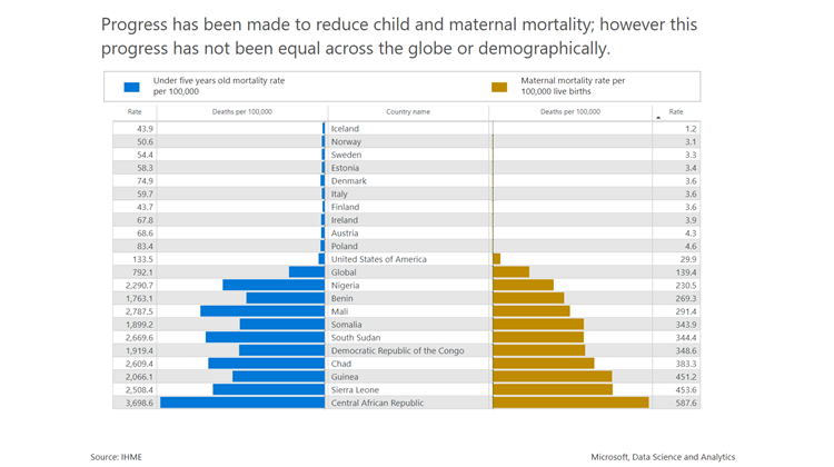 Demografía mortalidad infantil y materna