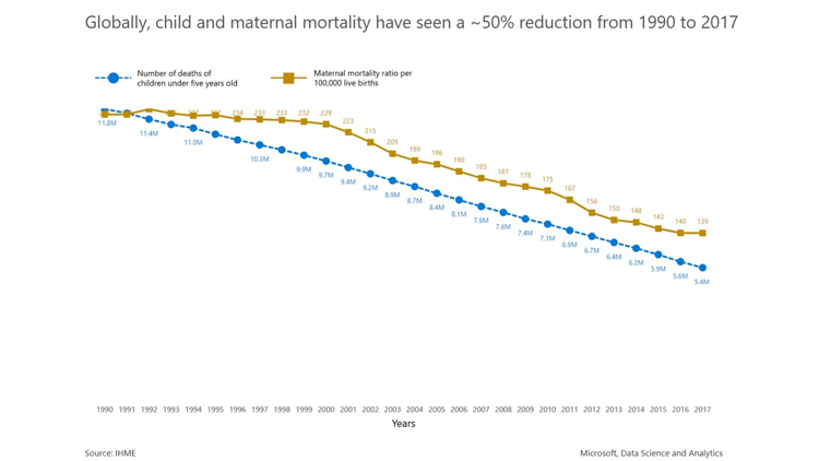 Mortalidad infantil y materna