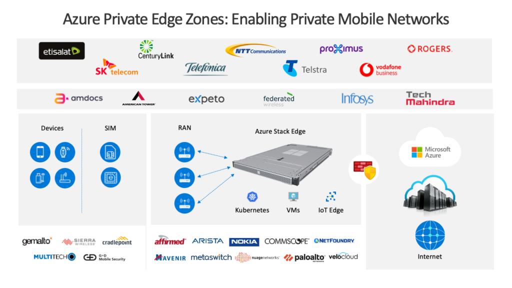 Vistazo de ecosistema de servicio y socios de extremo a extremo de Azure Private Edge Zones