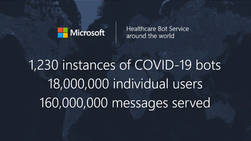 Infografía que muestra el uso de la solución Microsoft Healthcare Bot en bots de todo el mundo.