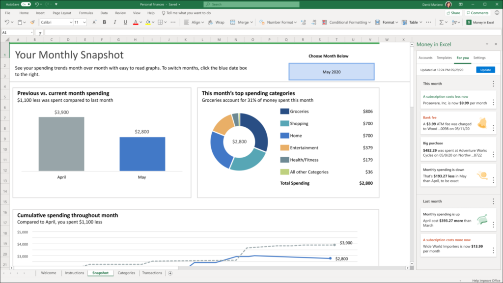 Imagen de una fotografía mensual de actividad financiera con gráficos dentro de Excel.