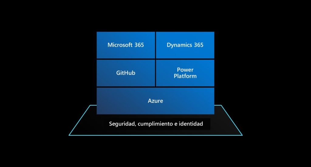 Pila tecnológica de Microsoft