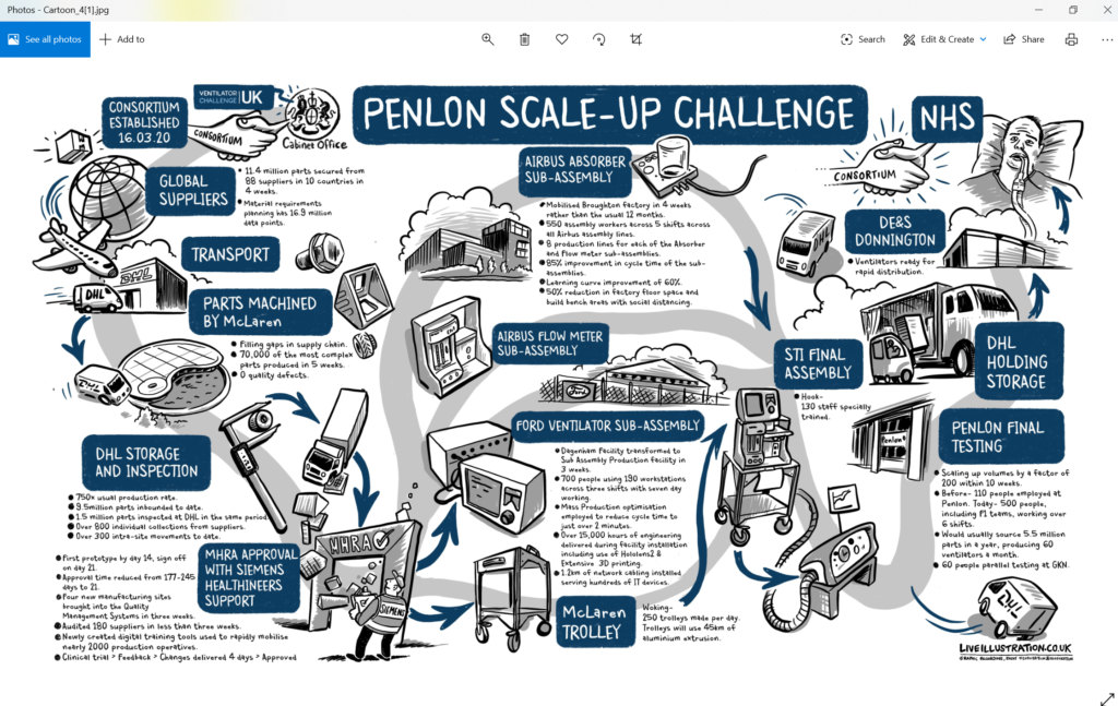 Infografía de Penlon Scale up Challenge
