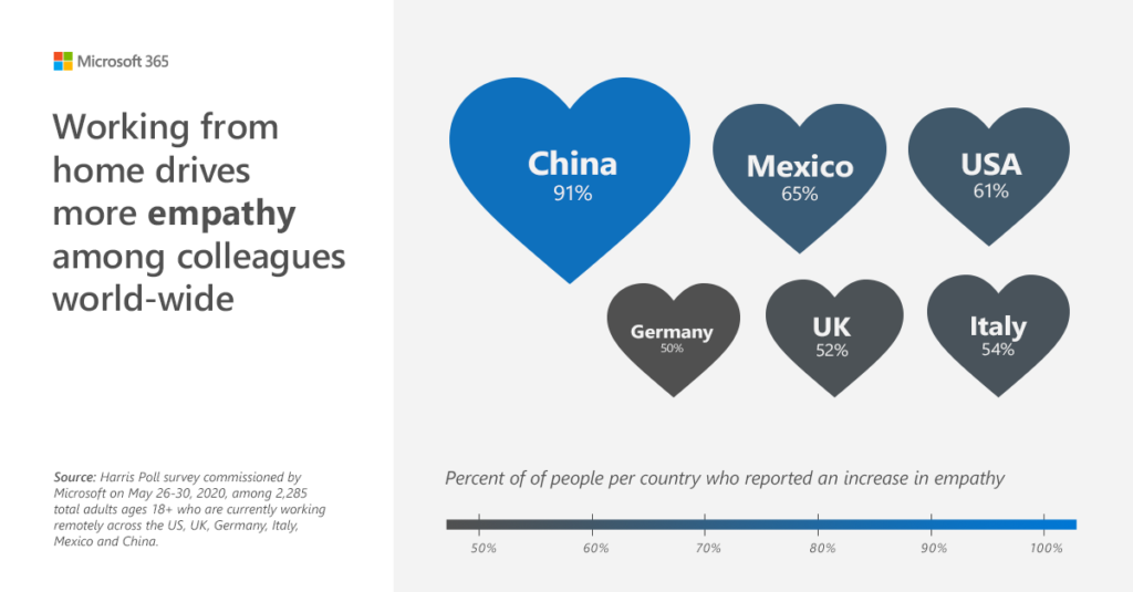 Gráfico que muestra el nivel de empatía por país