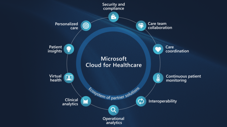 Nube de Microsoft para Salud.