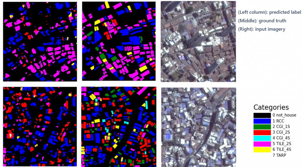 Una imagen que muestra cómo el modelo de IA identificó los tipos de techo