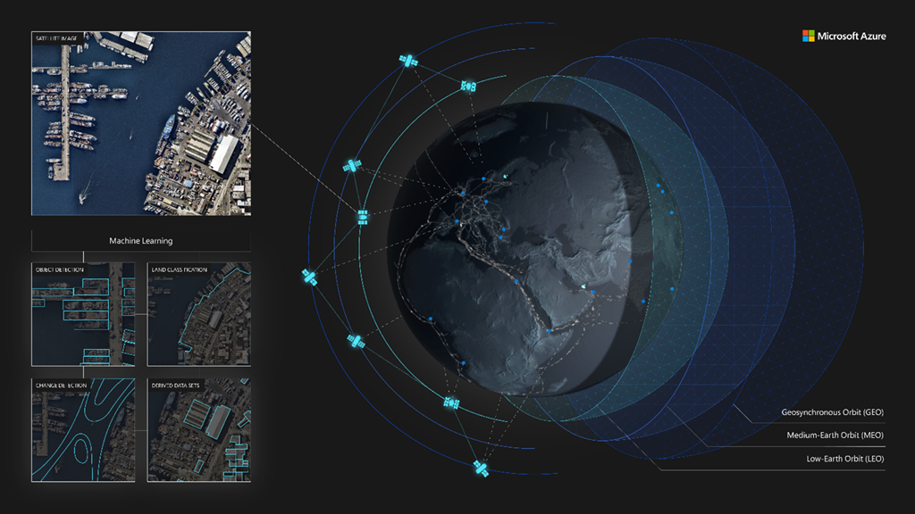 Ecosistema de Azure Space muestra múltiples órbitas y capacidades geoespaciales a través del aprendizaje automático.