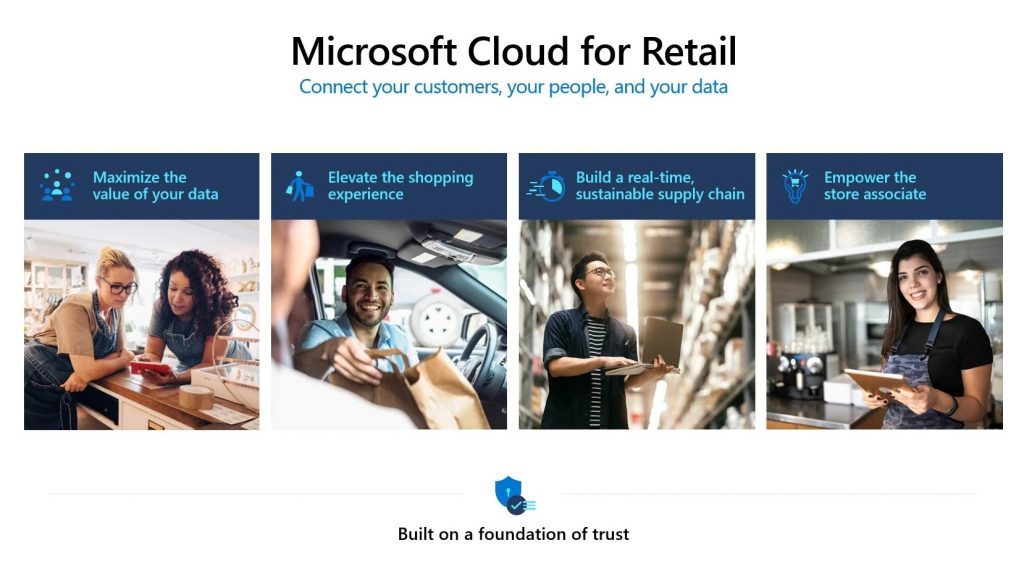 Cartel de Microsoft Cloud for Retail