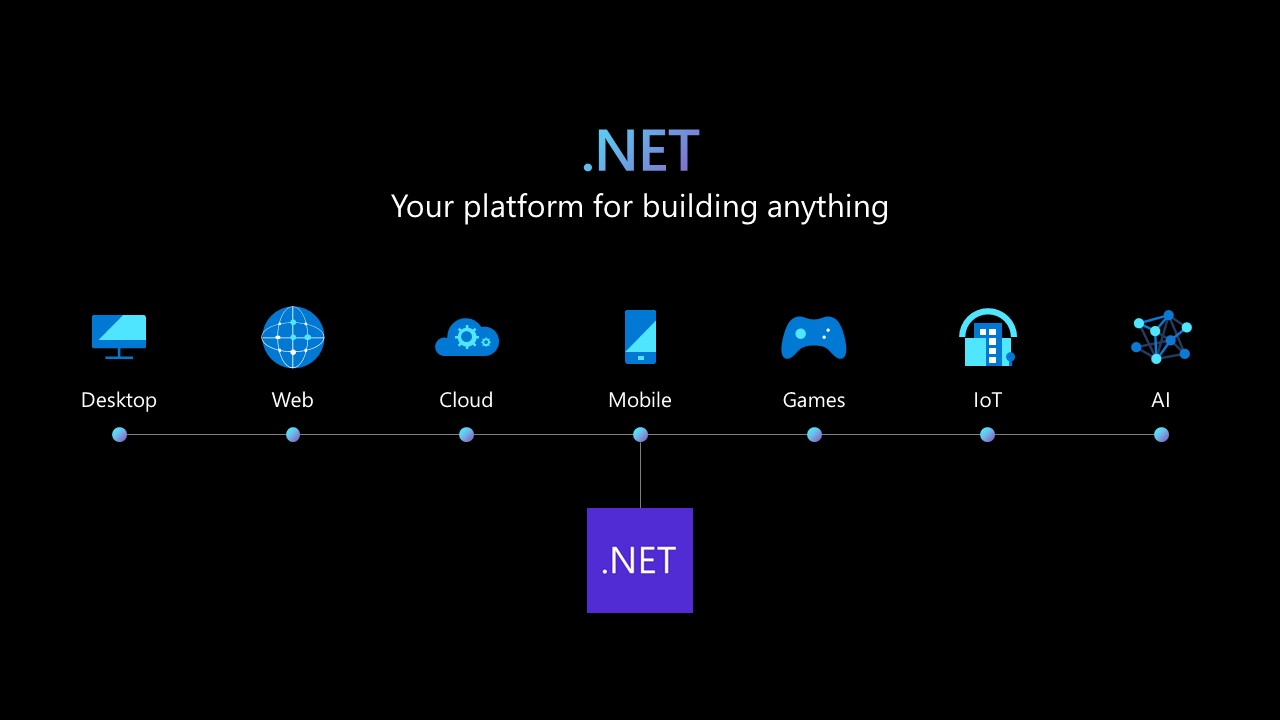 .NET 7 está disponible hoy