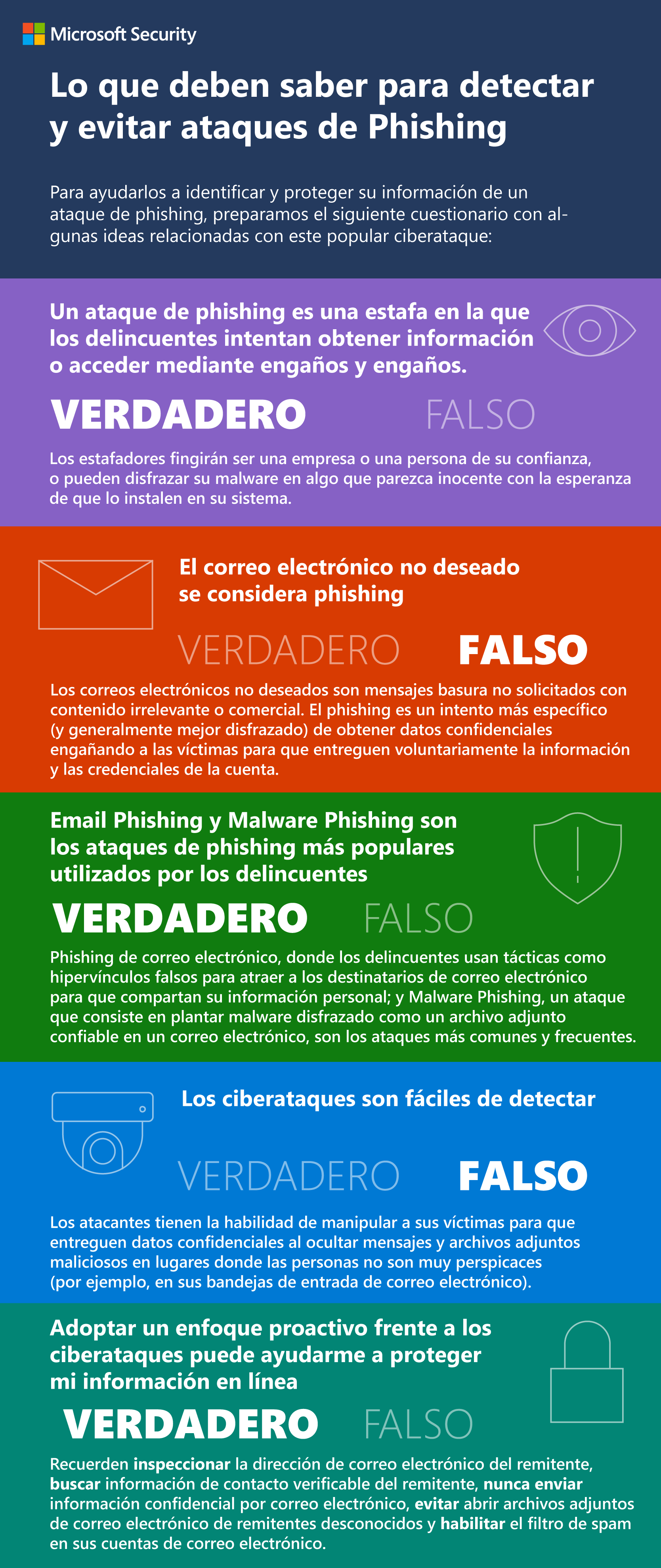 Verdadero o falso: ¿Cuánto saben en realidad sobre los ataques de phishing?