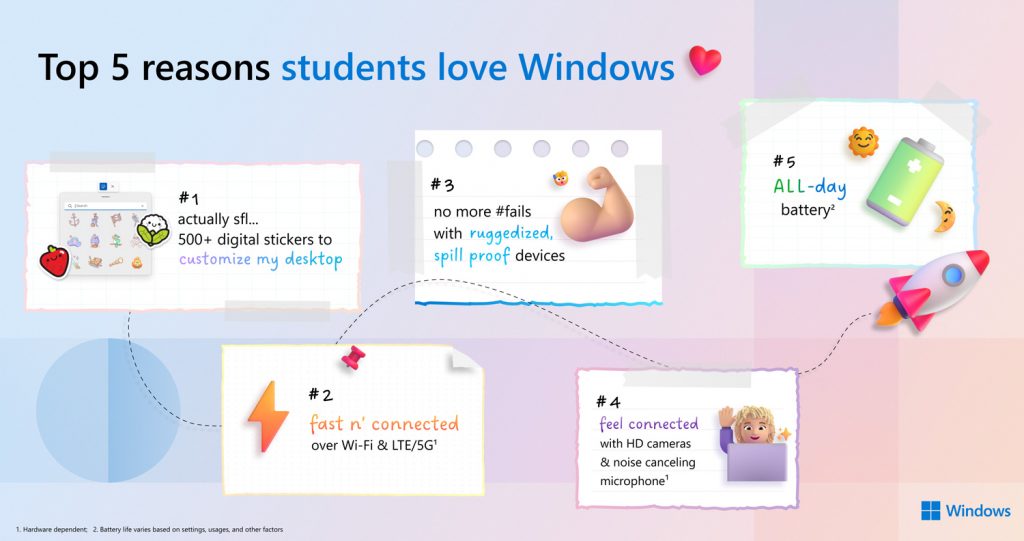 Las principales razones por las cuales a los maestros y los estudiantes les encanta usar Windows 11