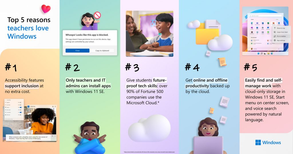 Las principales razones por las cuales a los maestros y los estudiantes les encanta usar Windows 11