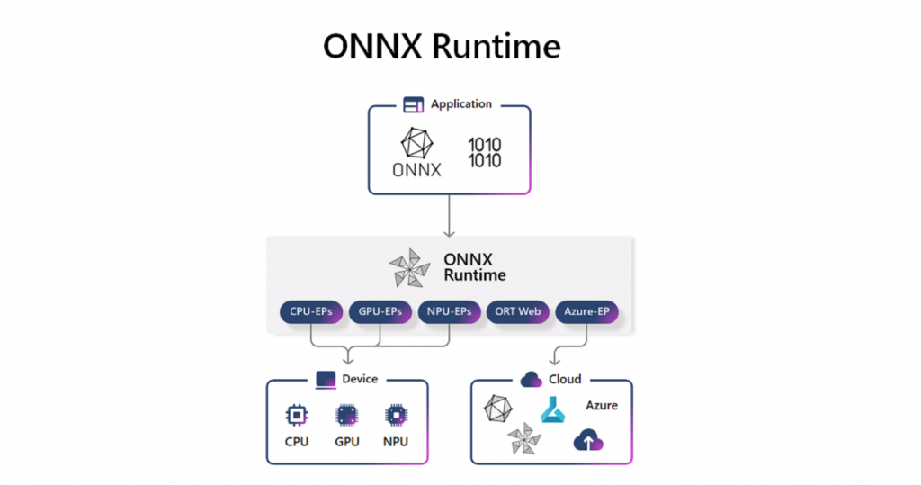 ONNX Runtime