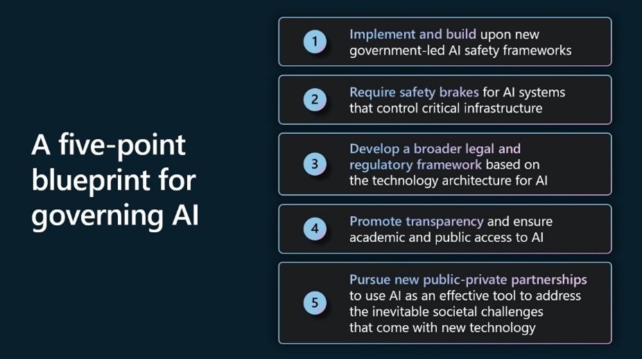 Ilustración del plan de cinco puntos para gobernar IA