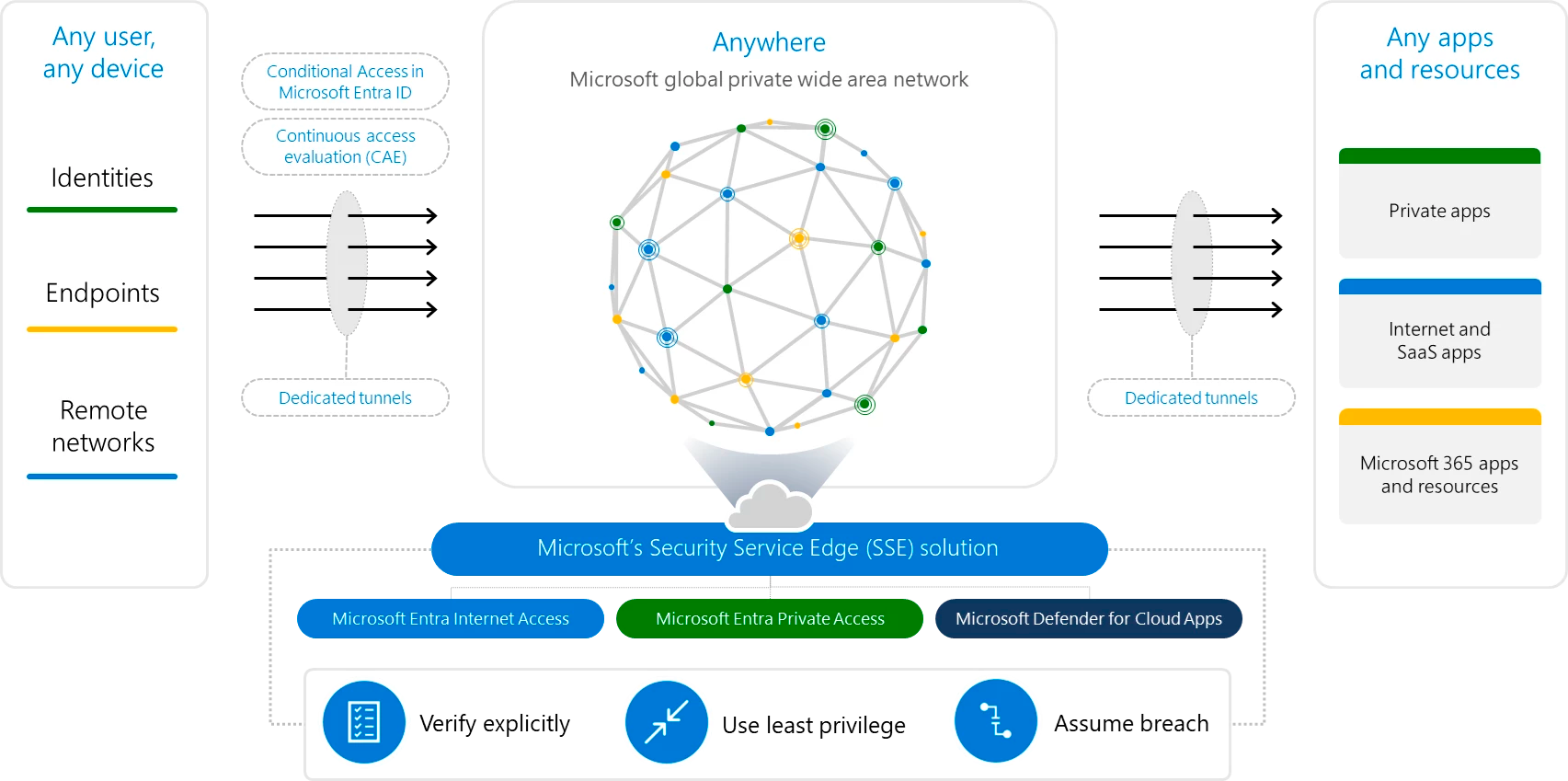 Microsoft Entra se expande a Security Service Edge y Azure AD se convierte en Microsoft Entra ID