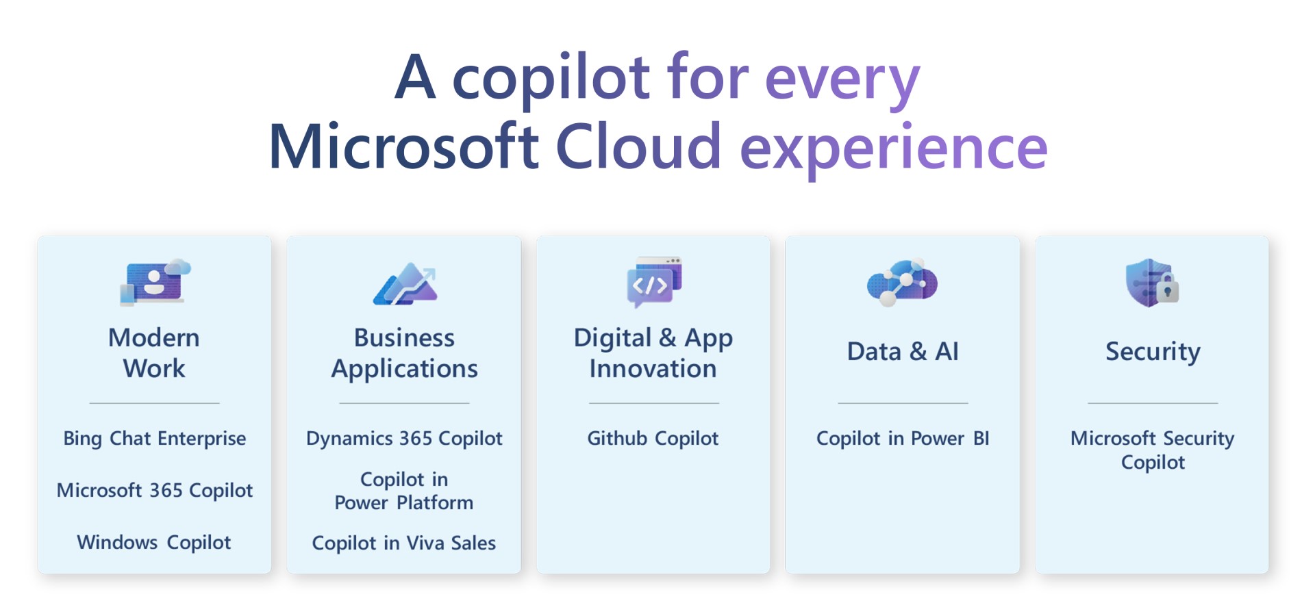 Microsoft anuncia un nuevo compromiso de derechos de autor de Copilot para los clientes