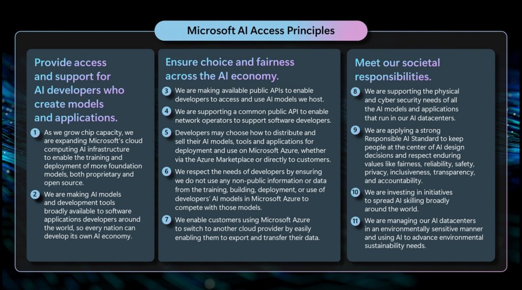 Principios de acceso a la IA de Microsoft