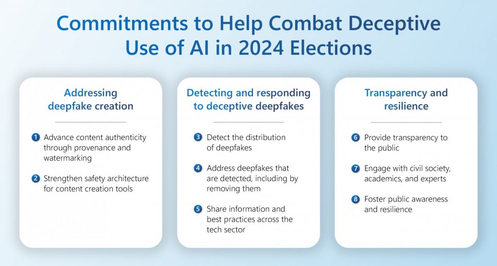 Enfrentar el momento: Combatir los deepfakes de IA en las elecciones a través de un nuevo acuerdo tecnológico