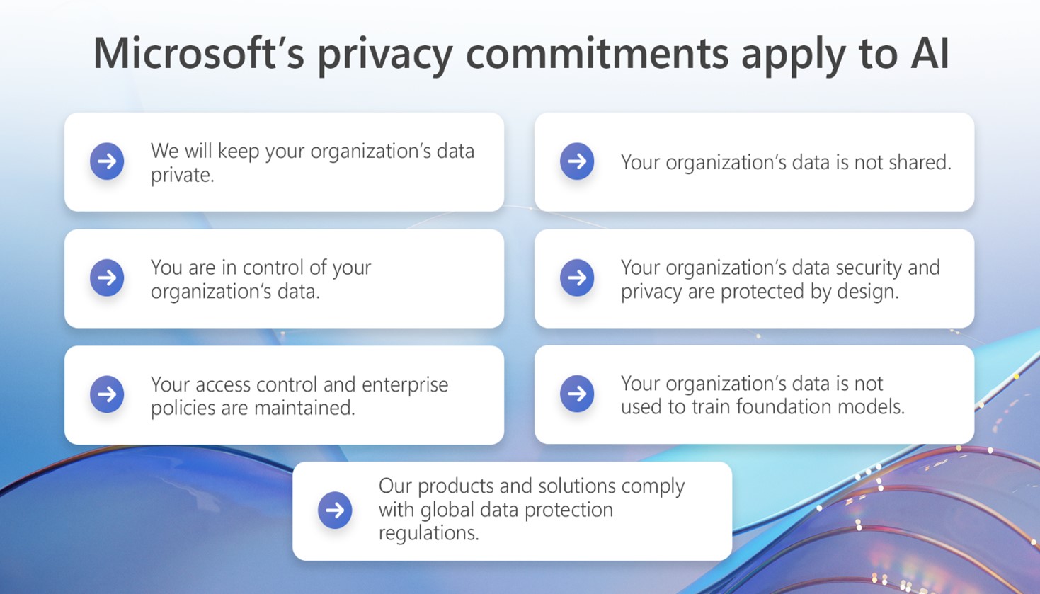 Compromisos de privacidad de Microsoft para la IA