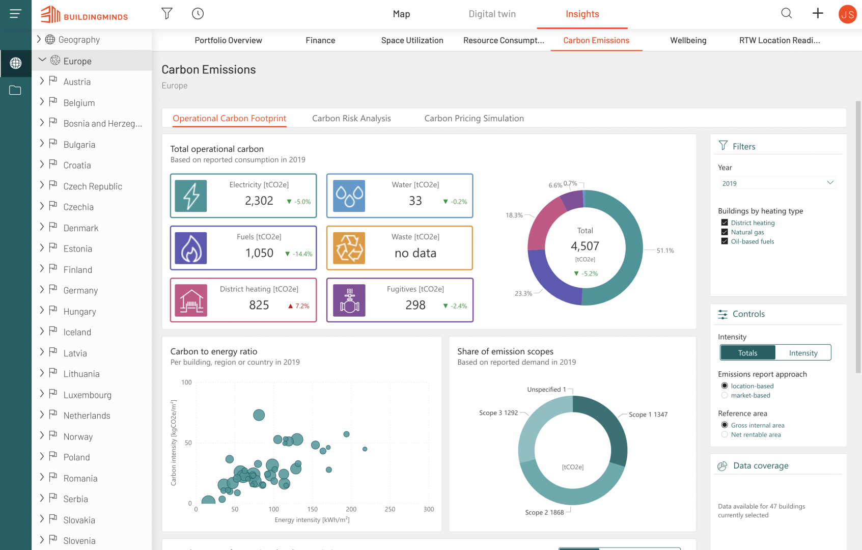 How Buildingminds Creates The Sustainable Future Of Facility Management 