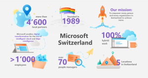 Microsoft Switzerland
