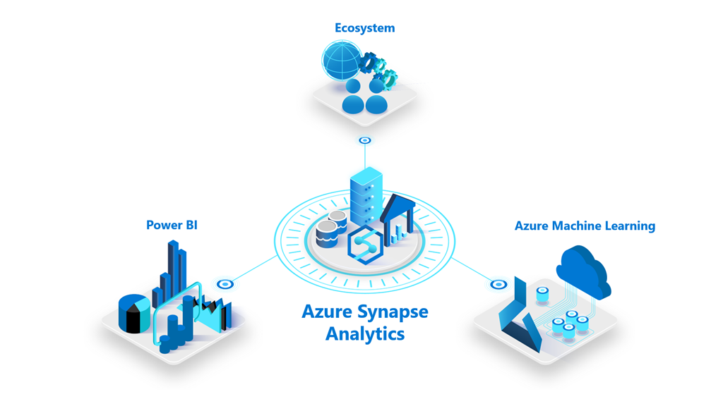 Arte ilustra as conexões de tipos de análise de dados do Azure Synapse Analytics.