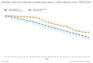 Gráfico de mortes infantis