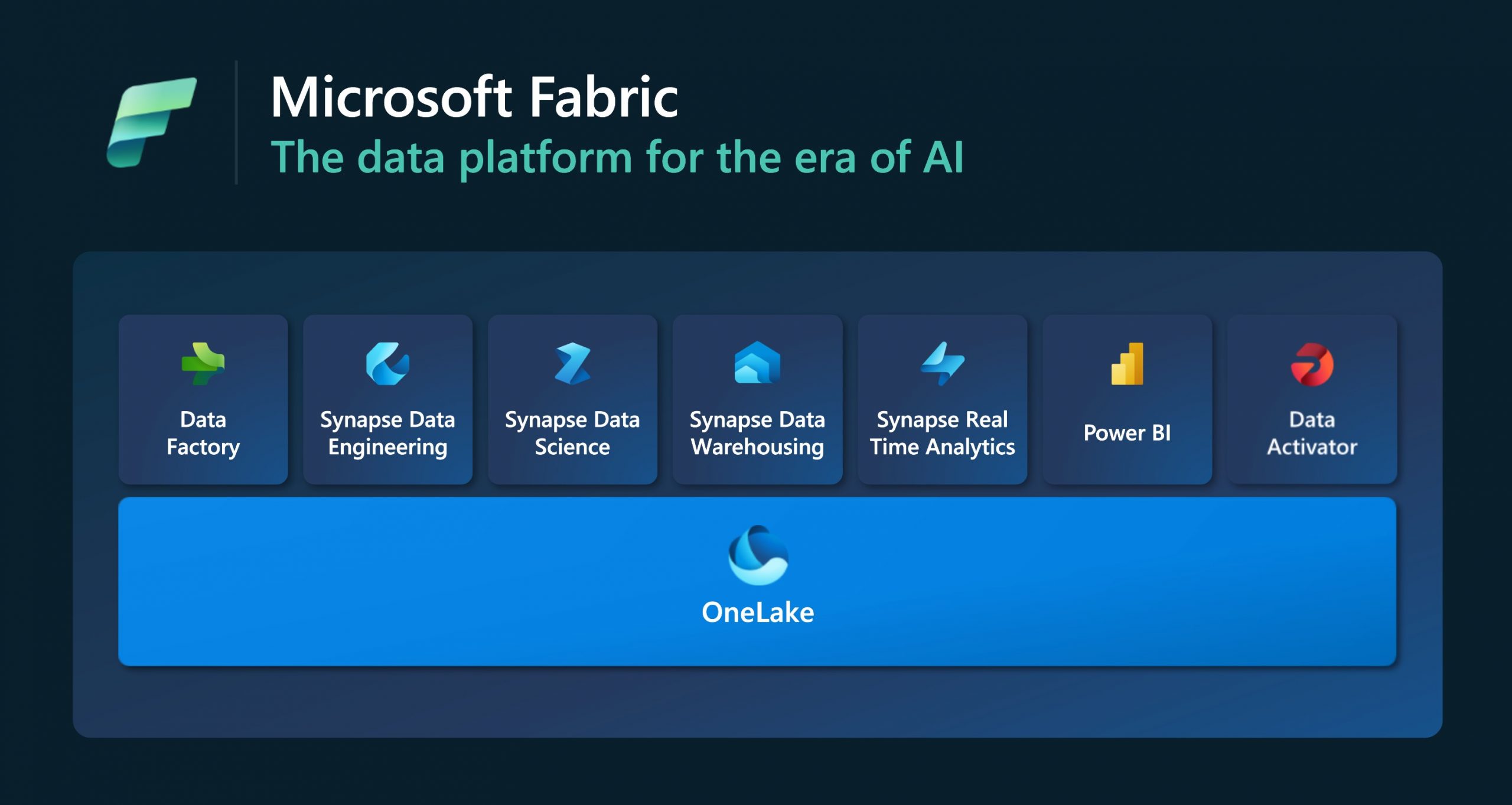 Microsoft Fabric構建一站式數據分析平台