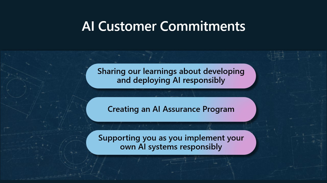 AI Customer Commitment
