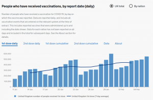 Microsoft Vaccination Management platform
