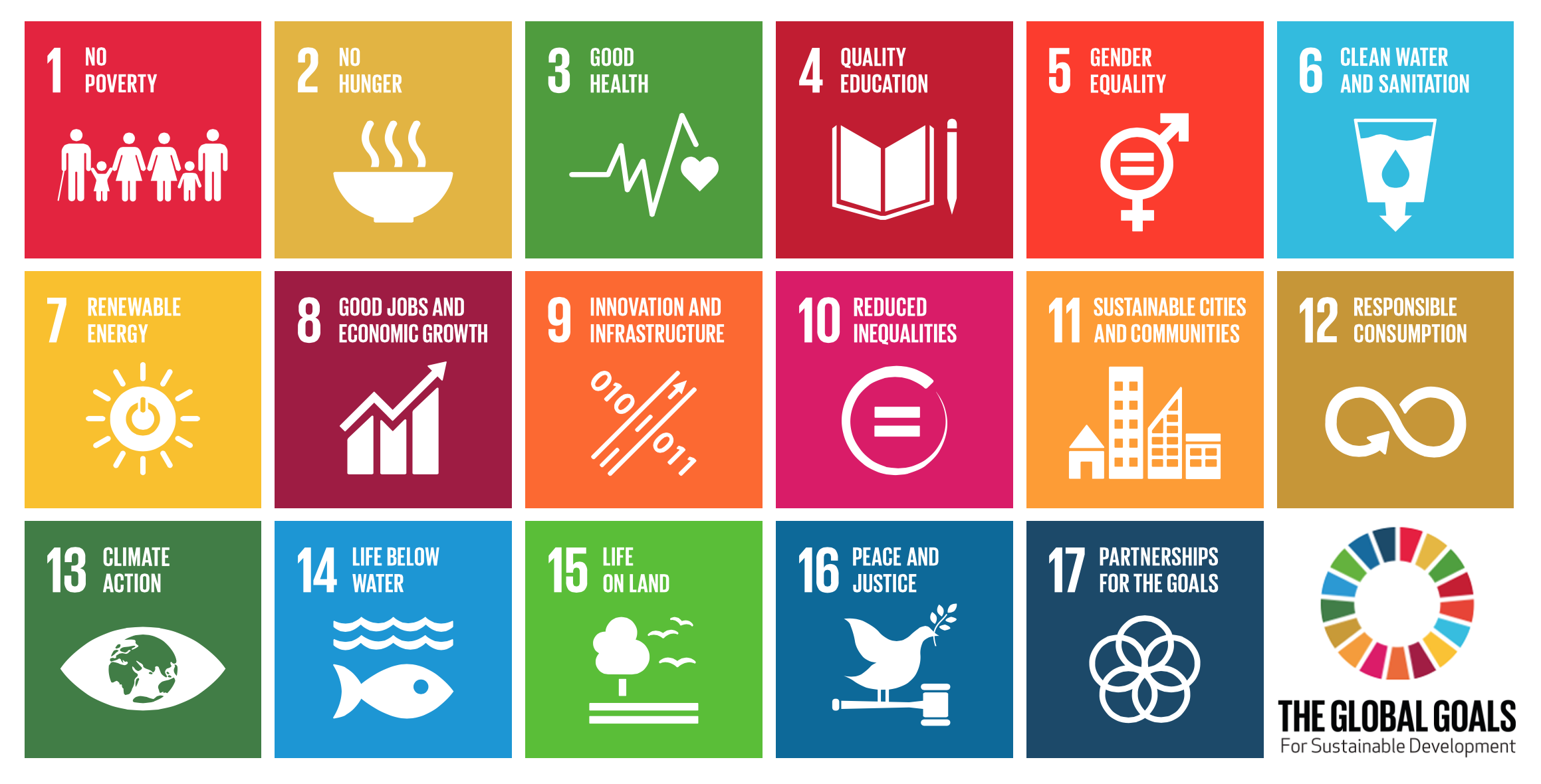 Sustainable Development Goals 2030 Chart (SDGs 2030)