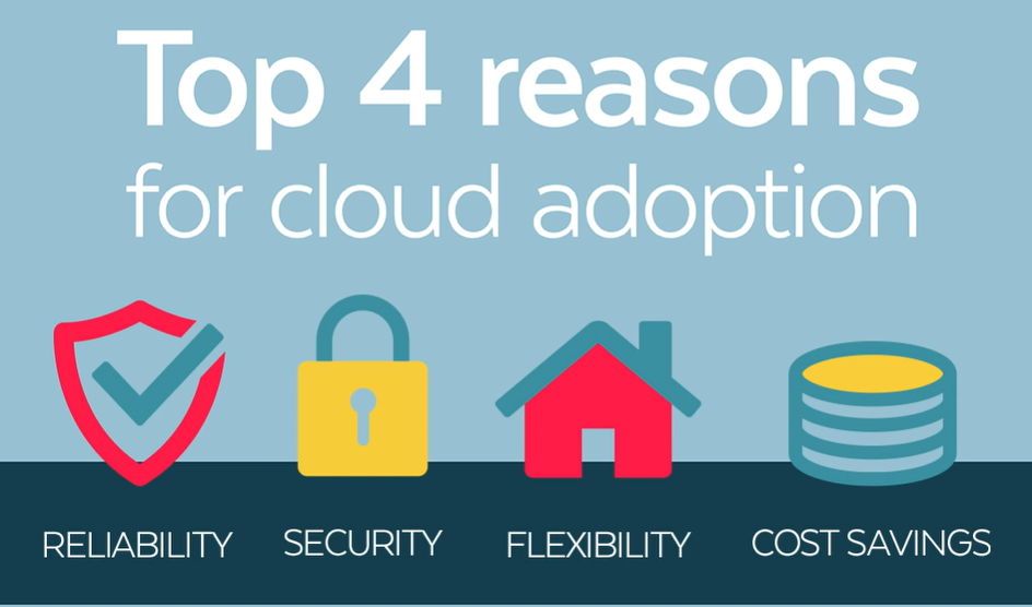 Top 4 reasons for cloud adoption