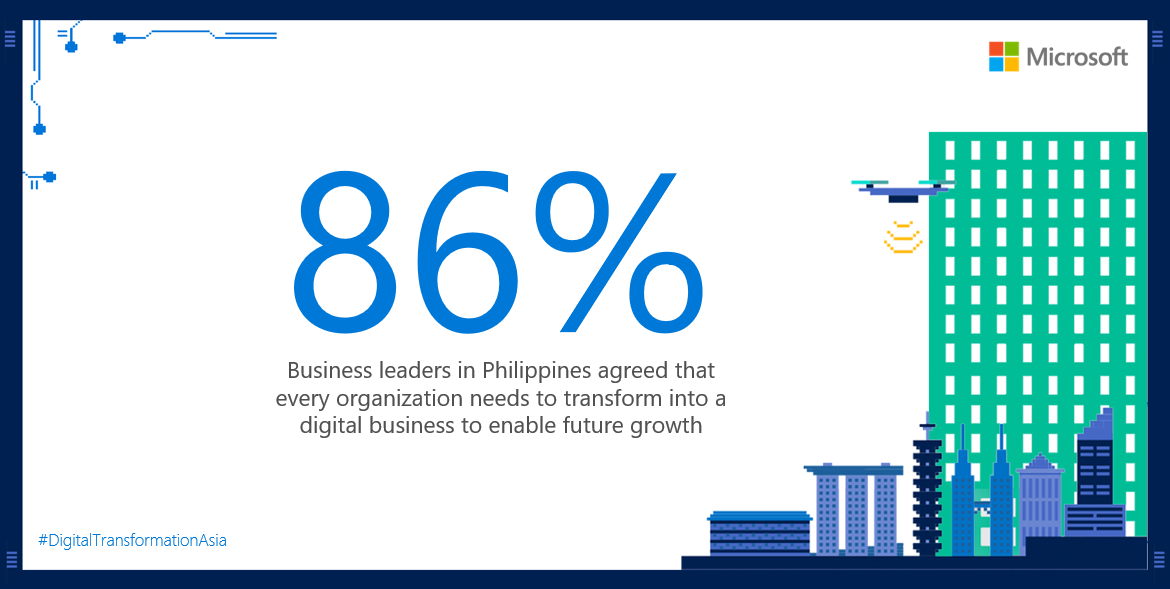 86% of Filipino businesses believe in Digital Transformation - Microsoft Asia Study