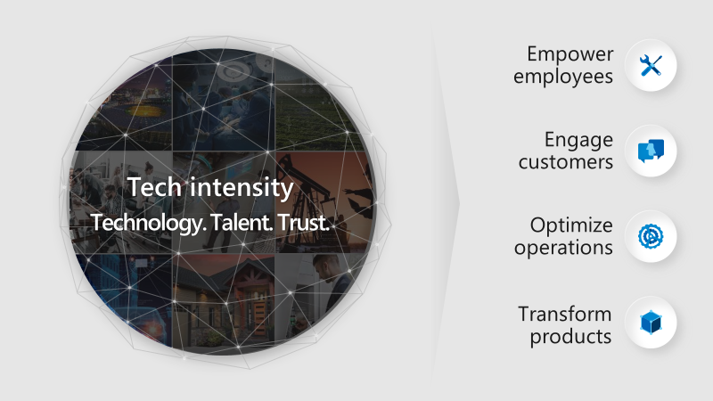 Embracing tech intensity in various industries, through technology, talent and trust