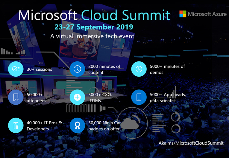 Microsoft Cloud Summit 2019 Event Details
