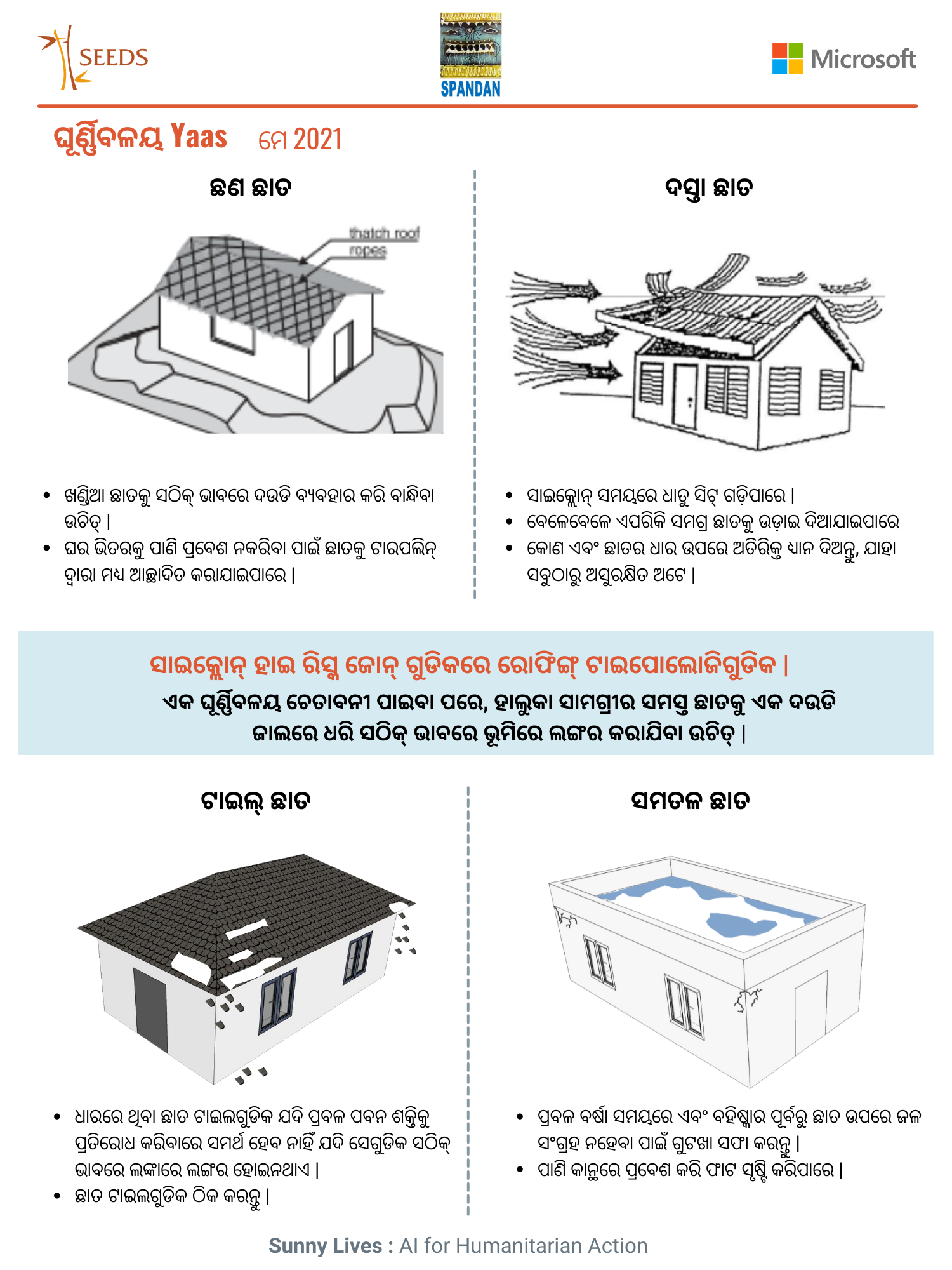 an advisory in Odia language depicting how cyclonic winds impact different kinds of roof structures