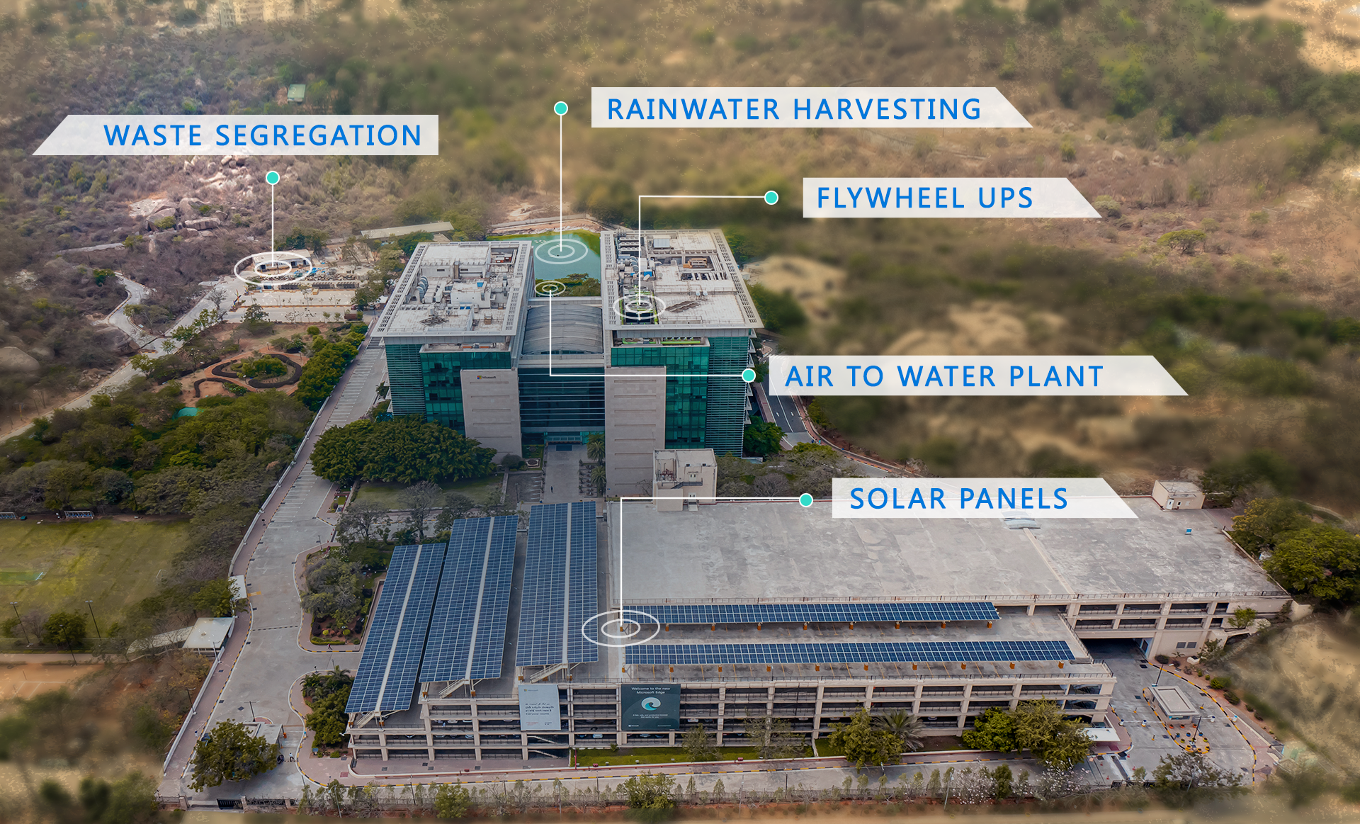 an aerial view of Microsoft's Hyderabad campus outlining various sustainability projects