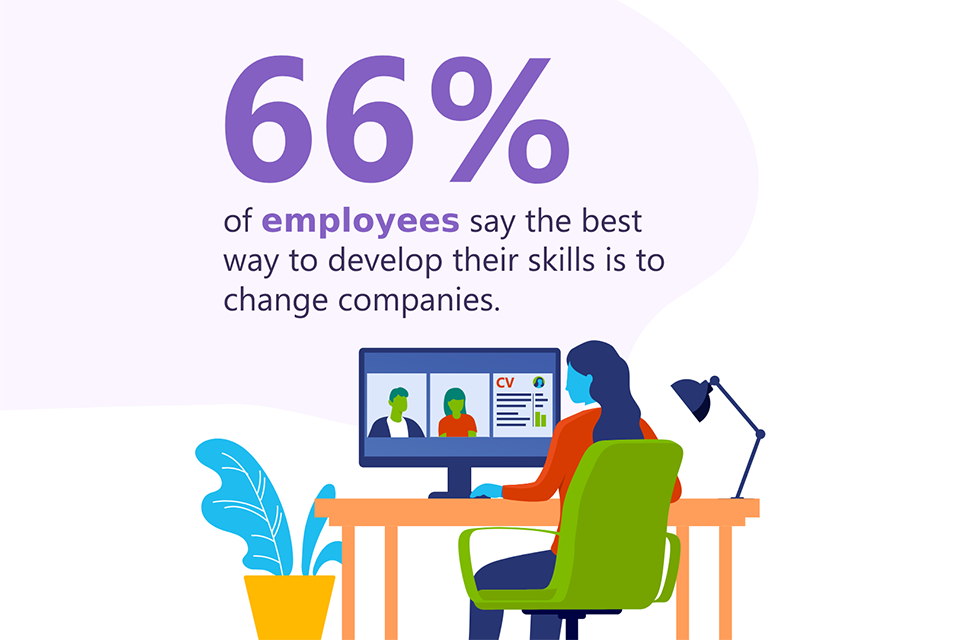 infographic with the text: 66% of employees in India say the best way to develop their skills is to change companies