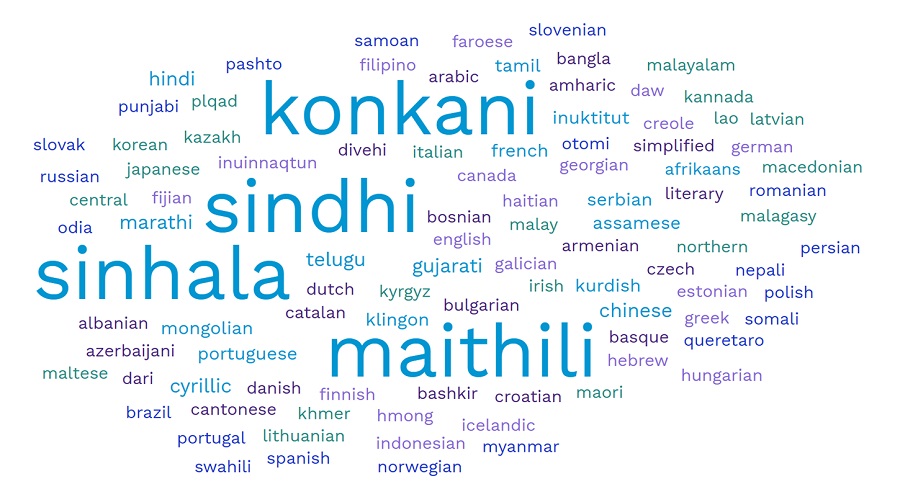A word cloud of global and India languages